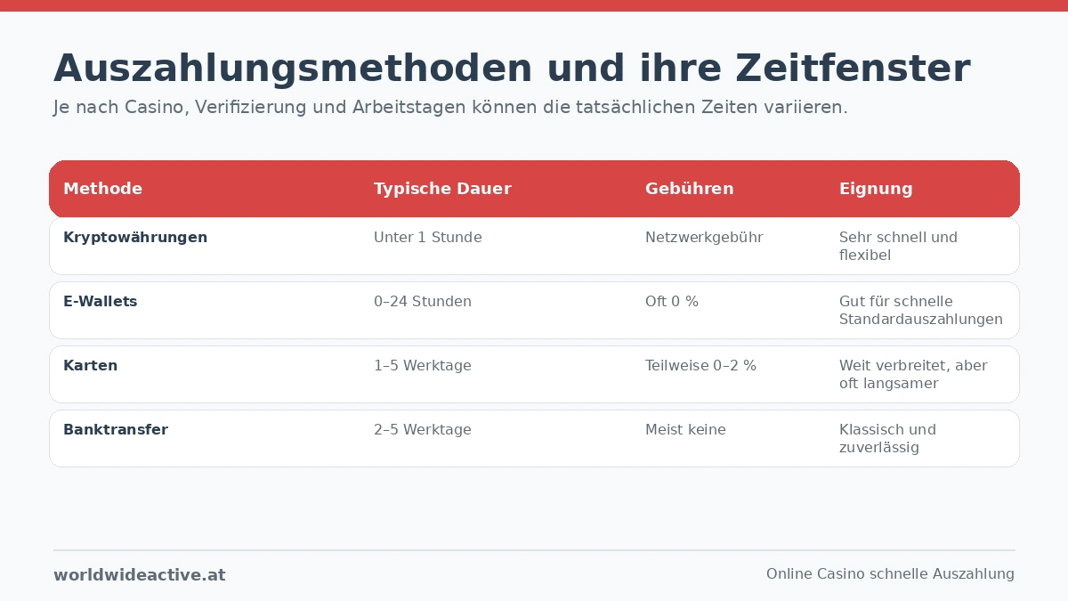 online casino auszahlungsmethoden zeitfenster