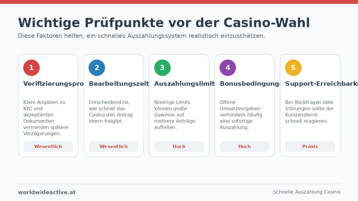 schnelle auszahlung casino prüfpunkte